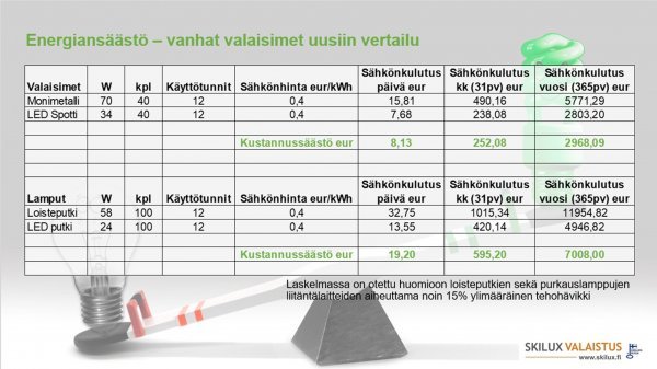 Energiansäästölaskelma