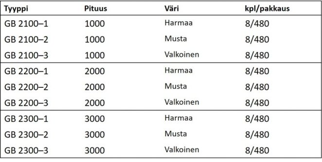 Global Base GB 1-vaihe kiskot -Nordic Aluminium