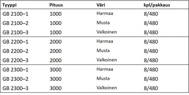 Global Base GB 1-vaihe kiskot -Nordic Aluminium