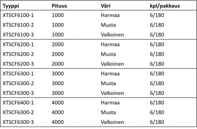 Global Pulse XTSCF kiskot Nordic Aluminium