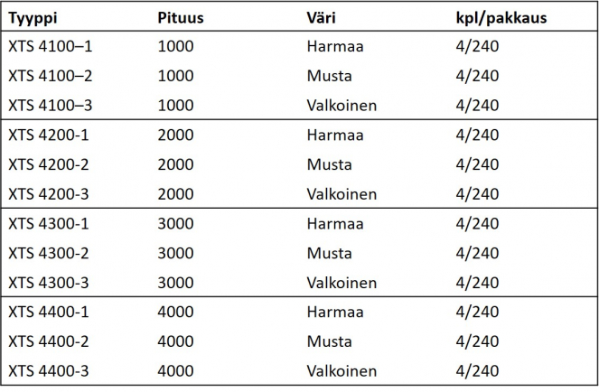 Global Trac Pro XTS kiskot