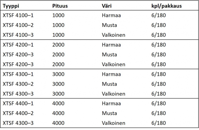 Global Pro Trac XTSF kiskot